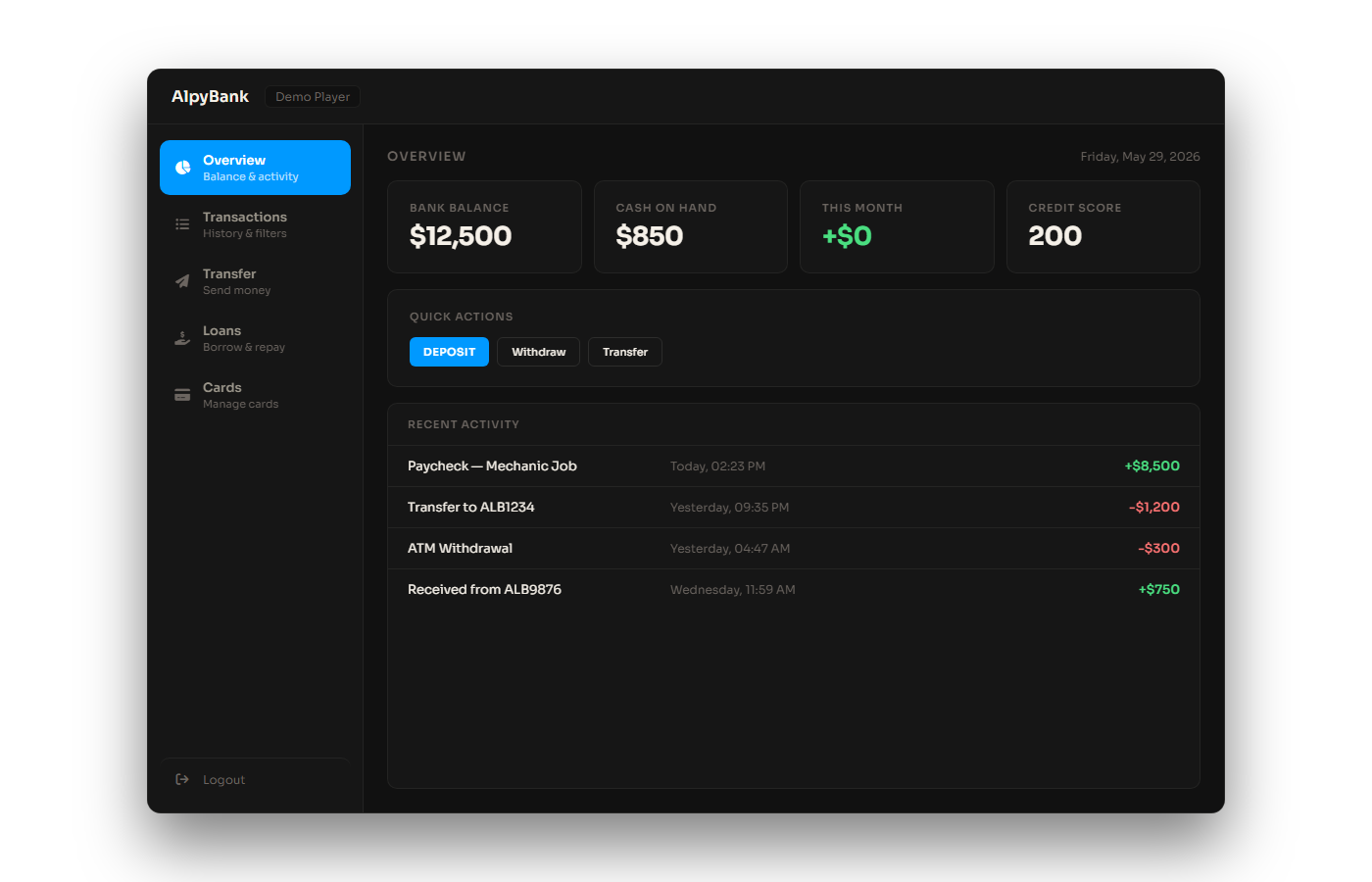 Alpy Banking overview dashboard